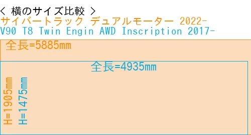 #サイバートラック デュアルモーター 2022- + V90 T8 Twin Engin AWD Inscription 2017-